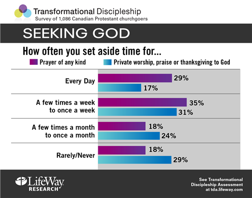 lifeway-research---seeking-god