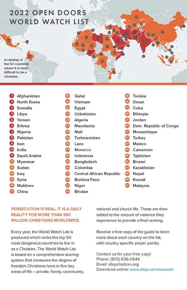Top 50 Persecuted Countries 2022