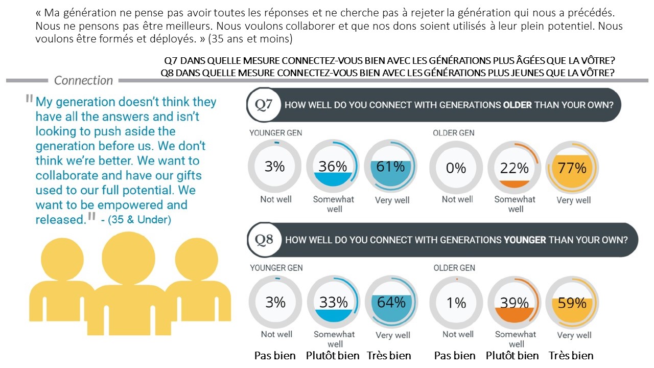 Strategic Vision Committee Survey Highlights (slide 2)