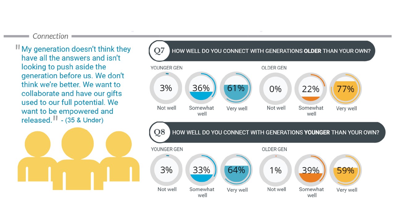 Strategic Vision Committee Survey Highlights (slide 2)