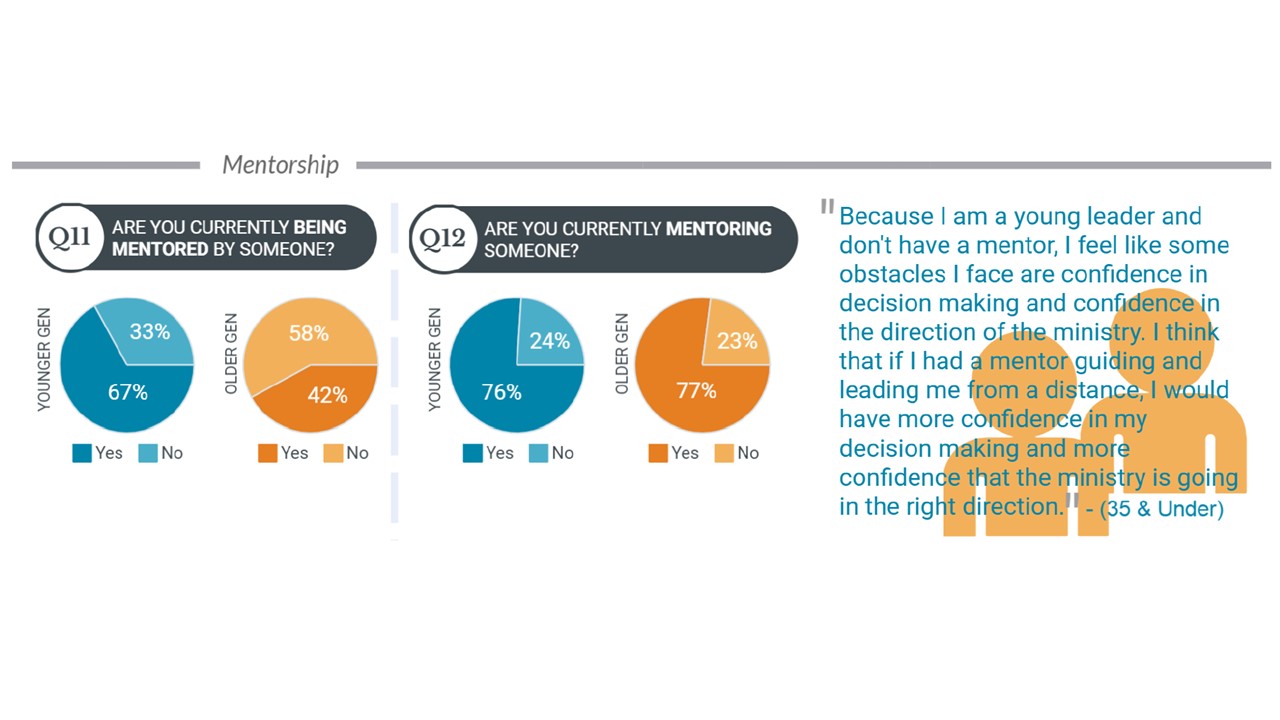Strategic Vision Committee Survey Highlights (slide 3)