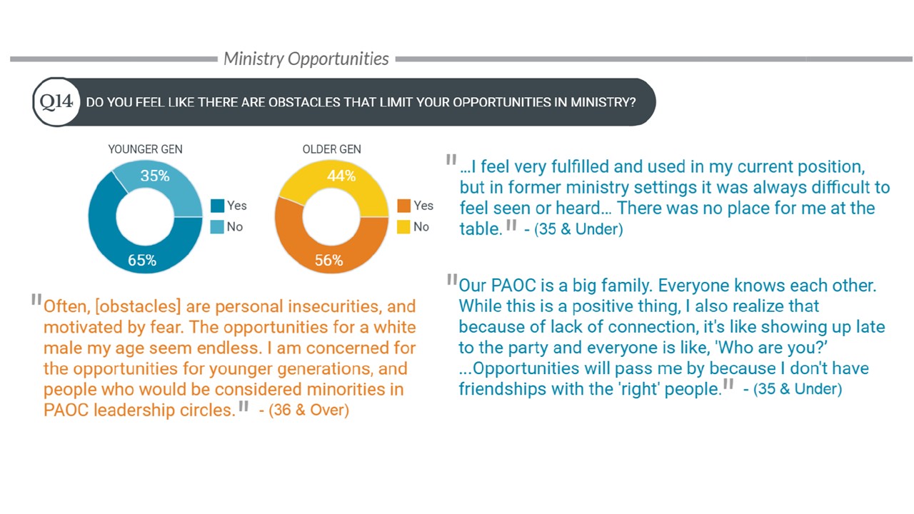 Strategic Vision Committee Survey Highlights (slide 4)