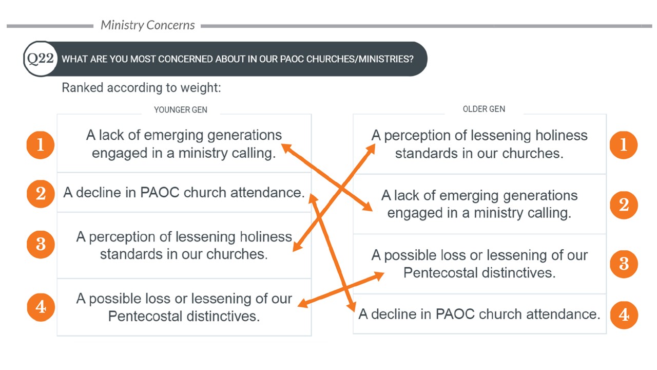 Strategic Vision Committee Survey Highlights (slide 5)