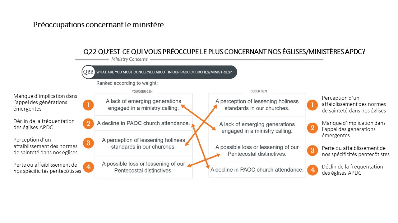 Strategic Vision Committee Survey Highlights (slide 5)
